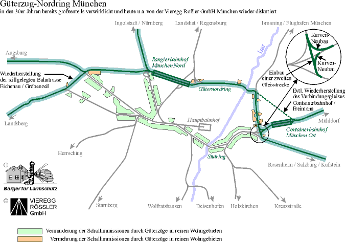 Das bessere Verkehrskonzept